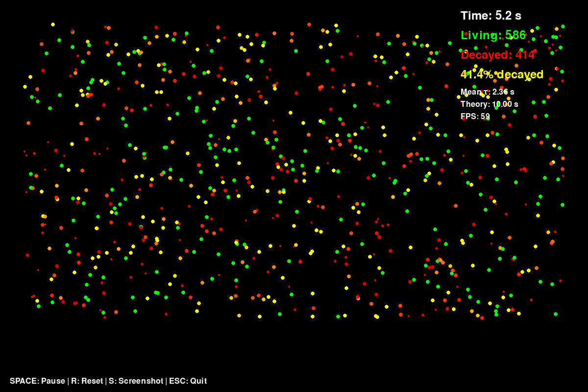 Monte Carlo Simulation of Radioactive Decay screenshot